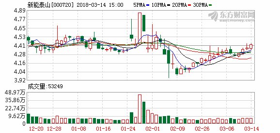 新能泰山股票最新動態(tài)及消息更新