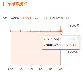 鎮(zhèn)平房?jī)r(jià)走勢(shì)最新消息，深度分析與觀點(diǎn)闡述