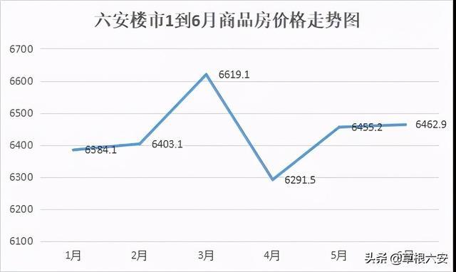 六安市房?jī)r(jià)最新報(bào)價(jià)及市場(chǎng)走勢(shì)分析與預(yù)測(cè)，個(gè)人觀點(diǎn)匯總