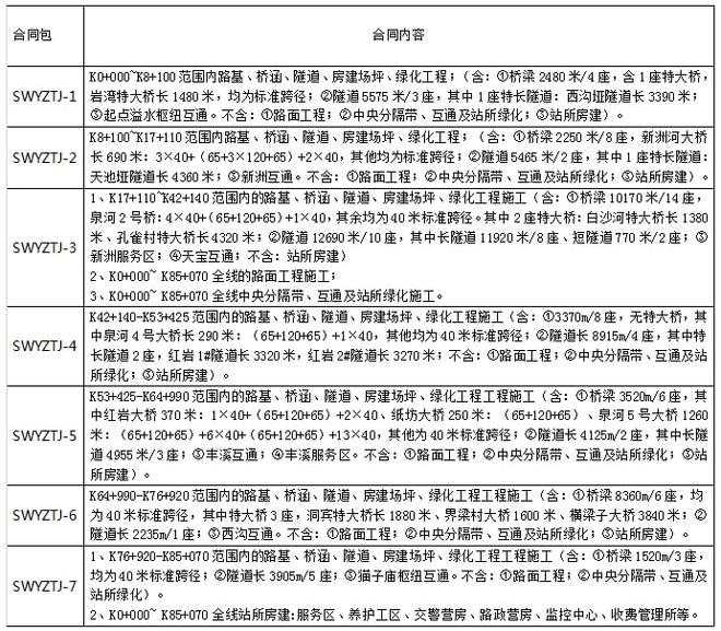 中交二航局最新中標(biāo)項(xiàng)目深度解析，揭秘最新中標(biāo)工程的背后故事