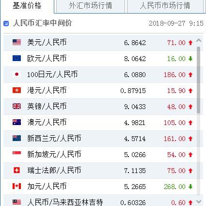 最新人民幣對(duì)港元匯率深度解析與走勢(shì)預(yù)測(cè)