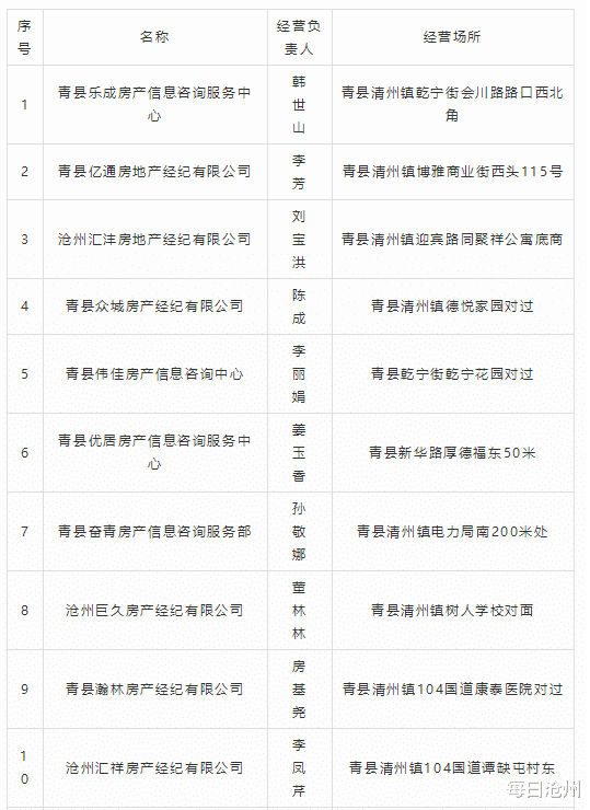 青縣最新二手房出售，科技與生活融合，打造理想家園
