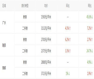 隨州市碧桂園最新房?jī)r(jià)概覽及概述