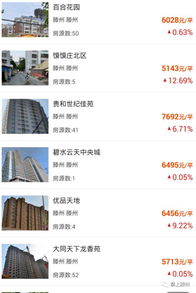 隨州市碧桂園最新房?jī)r(jià)概覽及概述