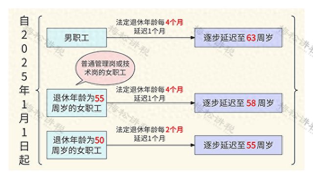 科技引領(lǐng)品質(zhì)晚年，2025提前退休最新文件科技指南重塑未來退休生活