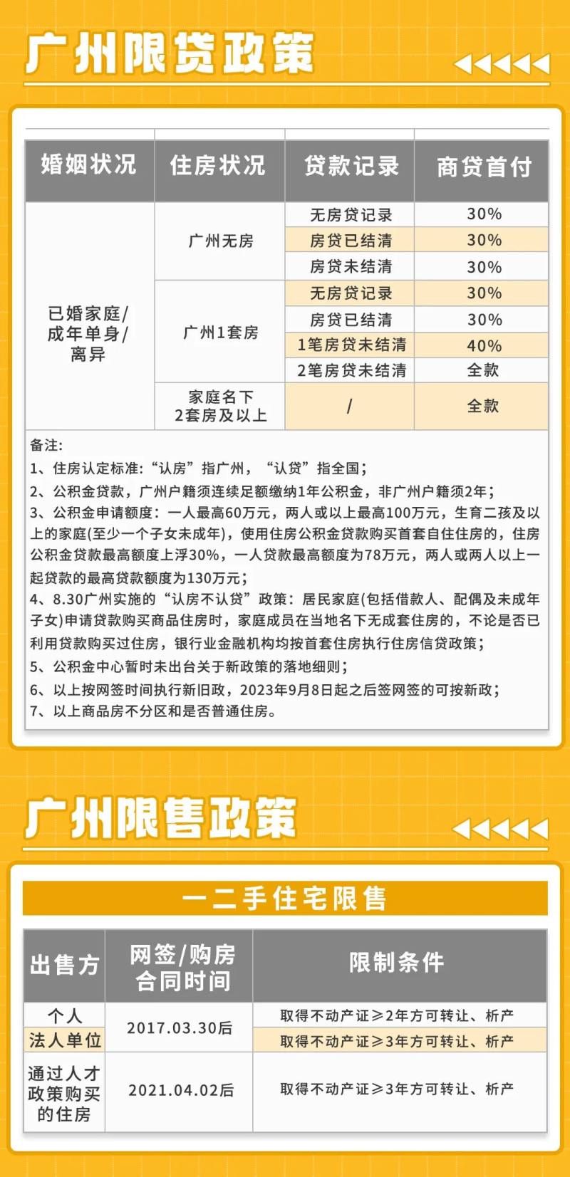 廣州直管公房最新政策解讀與概述