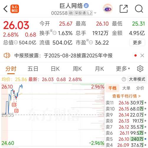 巨人網(wǎng)絡(luò)重塑未來，科技巨擘引領(lǐng)數(shù)字化轉(zhuǎn)型新紀(jì)元最新消息速遞
