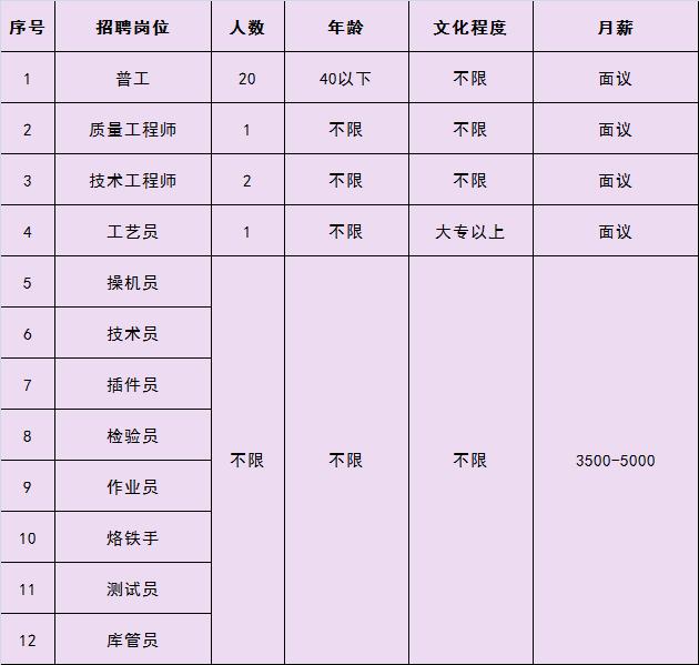 三河最新招聘信息女工，變化、學(xué)習(xí)與自信的力量引領(lǐng)職場之路