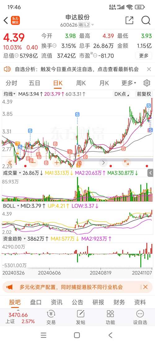 申達(dá)股份最新科技革新動態(tài)及股票消息前瞻