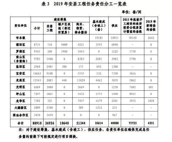 寶安區(qū)安居房最新信息，科技助力安居夢(mèng)想，智慧生活新篇章