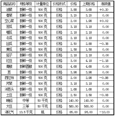 時(shí)代背景下的液化氣價(jià)格波動，15公斤液化氣最新價(jià)格及其影響分析