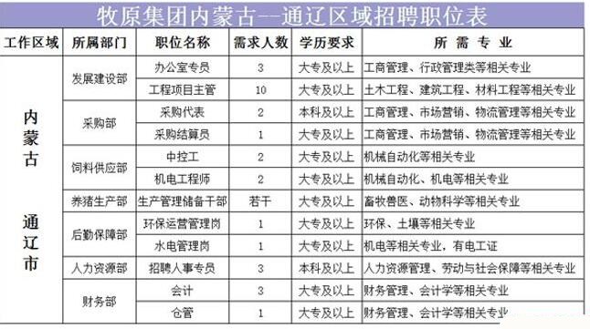 通遼市最新招聘信息匯總與求職步驟指南