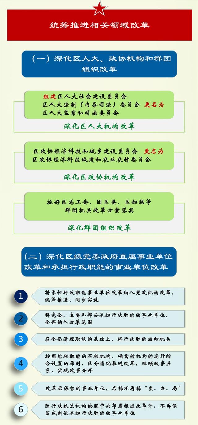 地方機構(gòu)改革最新方案及步驟指南全面解讀