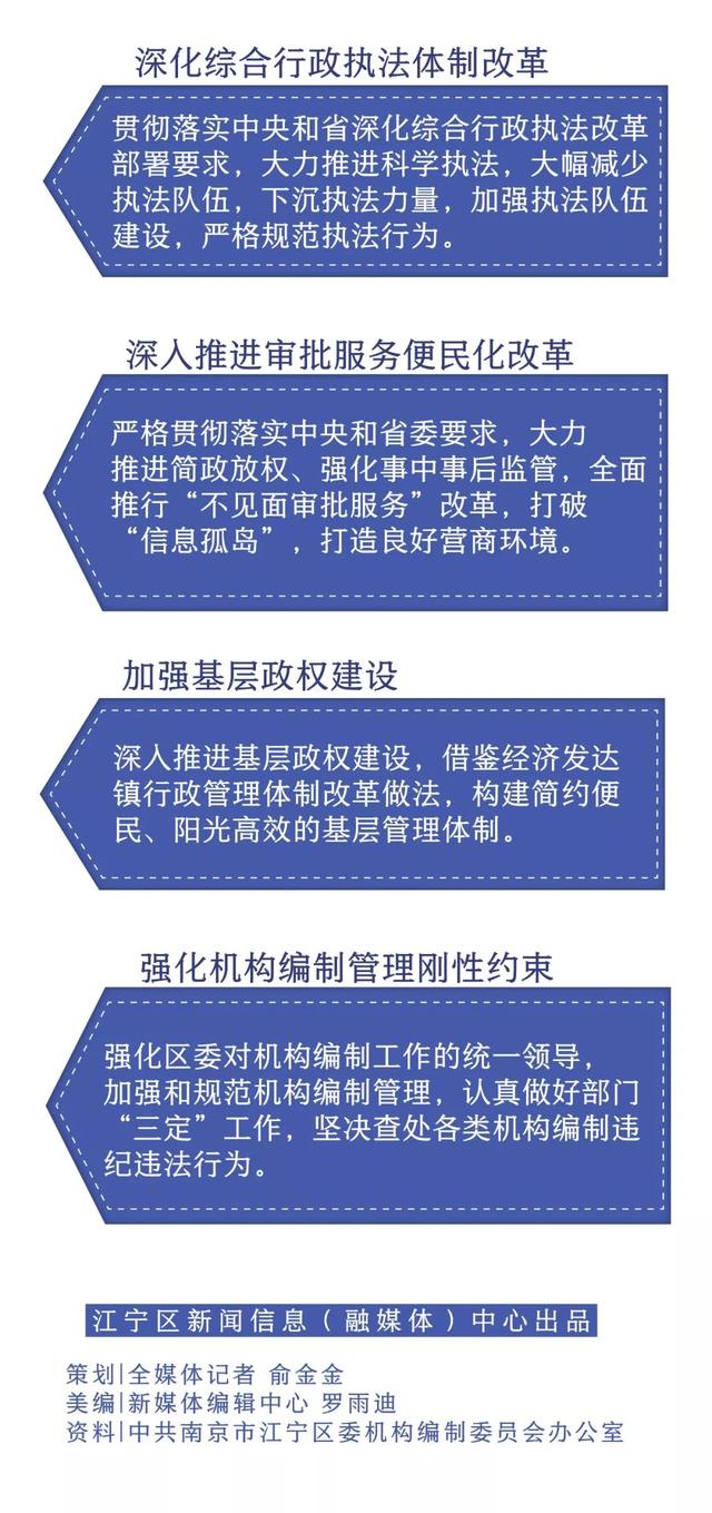 地方機構改革最新方案及步驟指南全面解讀