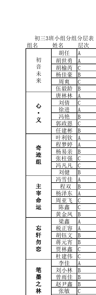 分組2025最新版的三組，背景、重要事件與地位概覽