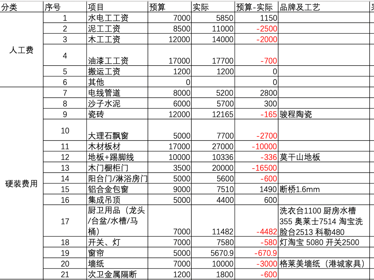 木門(mén)廠急招油漆工，探尋變化中的學(xué)習(xí)與自信之路