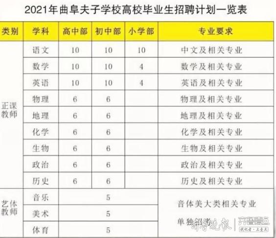 曲阜最新招聘信息8小時即時更新，科技引領(lǐng)未來，招聘信息一手掌握