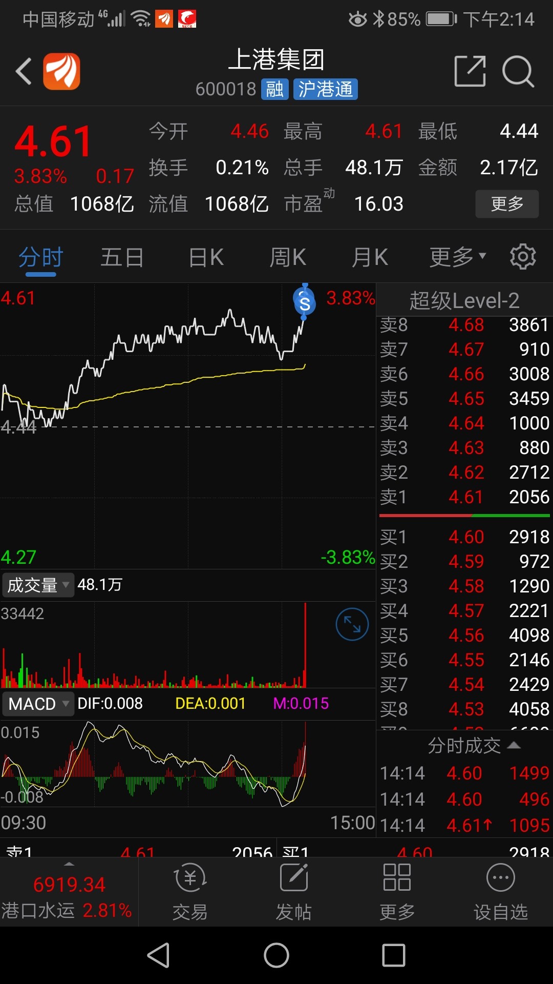 上港集團(tuán)股票最新動(dòng)態(tài)與資訊????