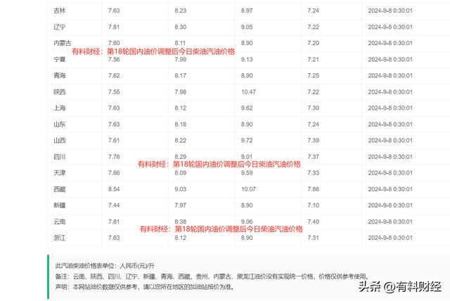 河南省油價最新消息更新