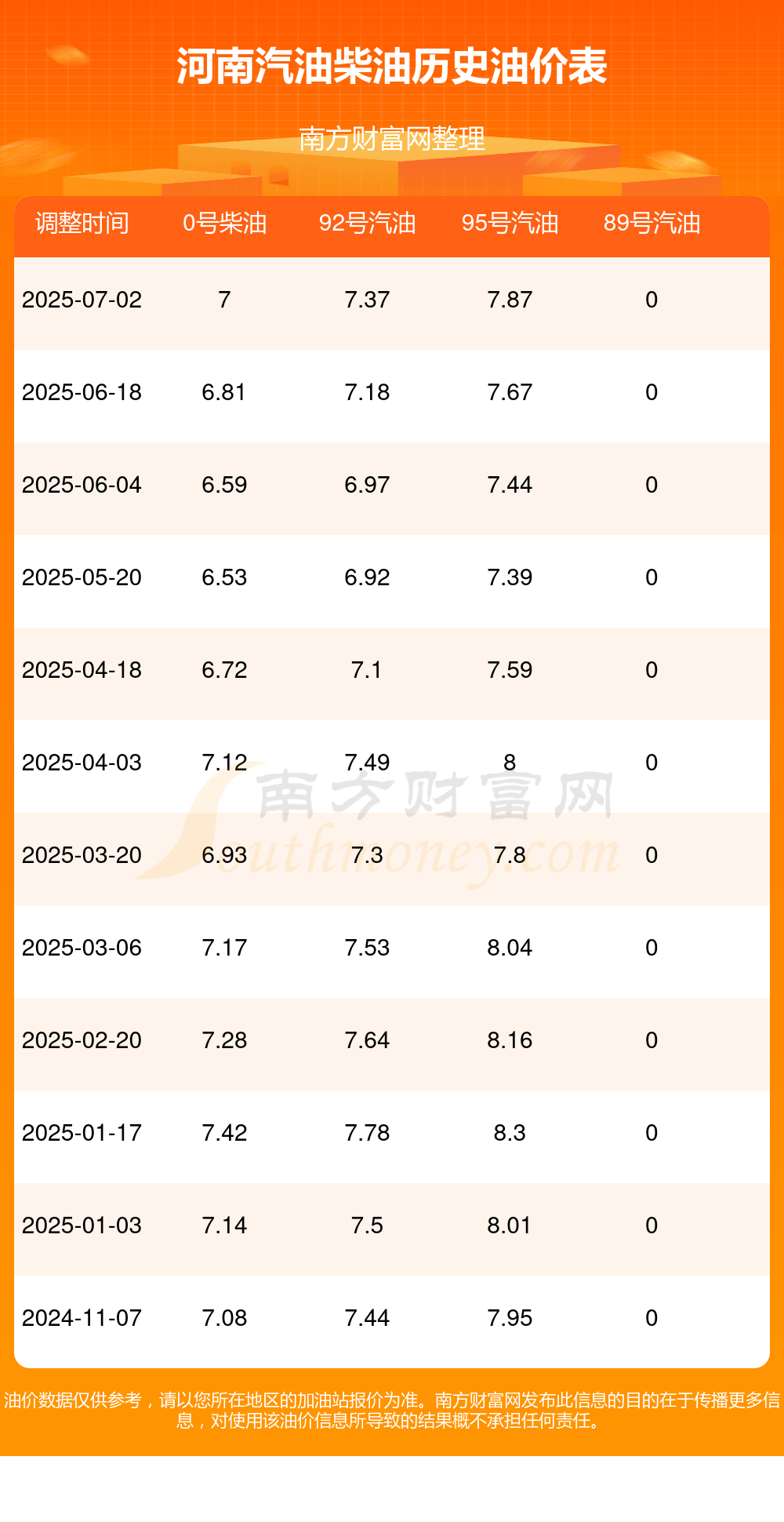 河南省油價(jià)最新消息更新