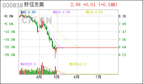 財(cái)信發(fā)展重組最新動(dòng)態(tài)，影響與觀點(diǎn)分析