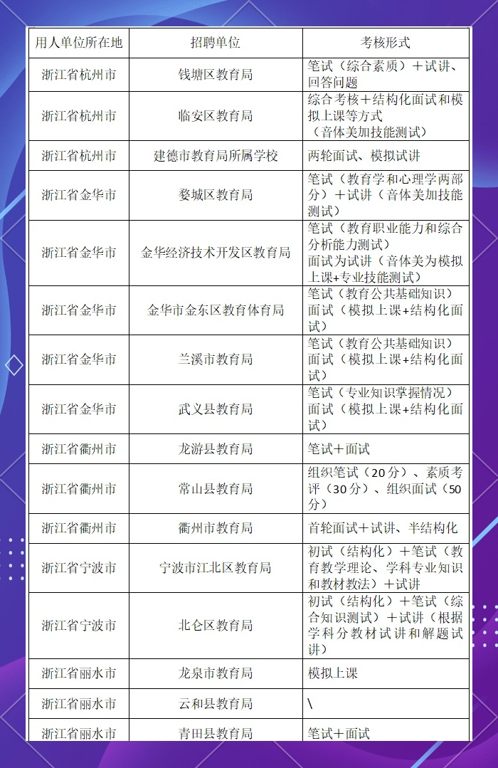 浙江省最新教師招聘，教育行業(yè)的黃金機(jī)遇，追求職業(yè)發(fā)展的理想選擇！