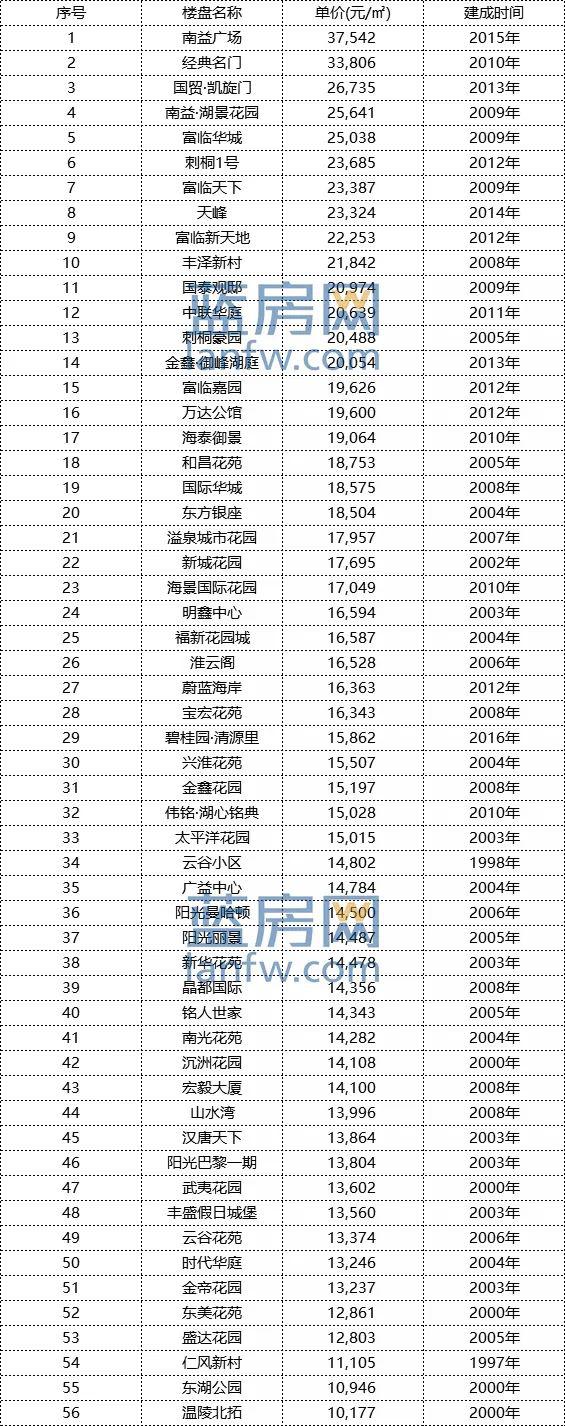 南安最新二手房探索之旅，與自然美景同行，尋找內(nèi)心寧靜的居所