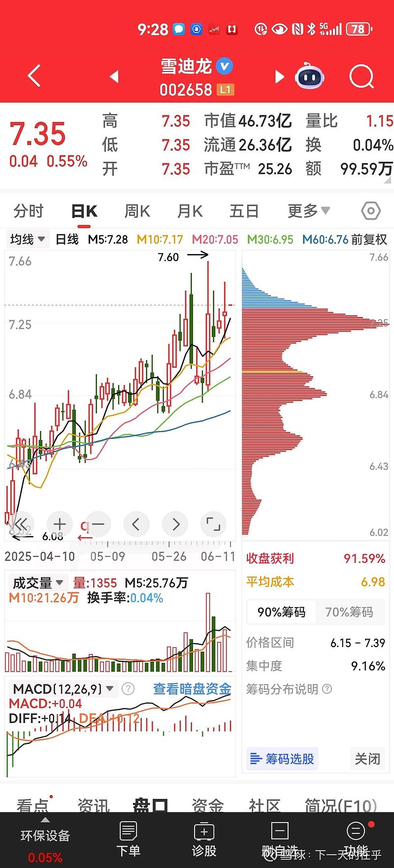 雪迪龍股票最新動態(tài)，溫馨股市故事與最新消息揭秘