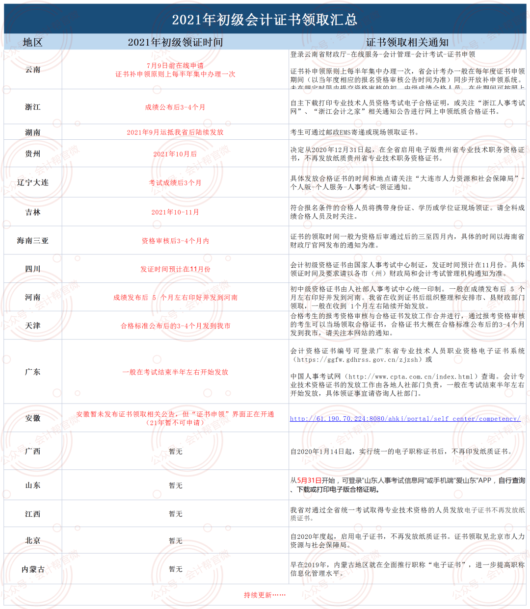 會計資格證最新動態(tài)，小巷深處的夢想工廠揭秘
