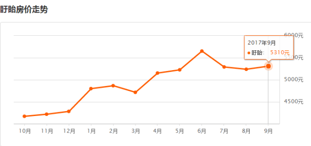 淮安城開御園最新房價，科技前沿居所的居住新體驗