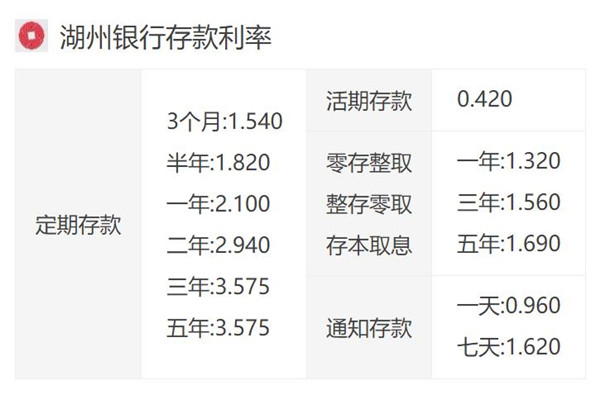 湖州房貸利率最新消息，申請流程指南及最新利率動態(tài)更新