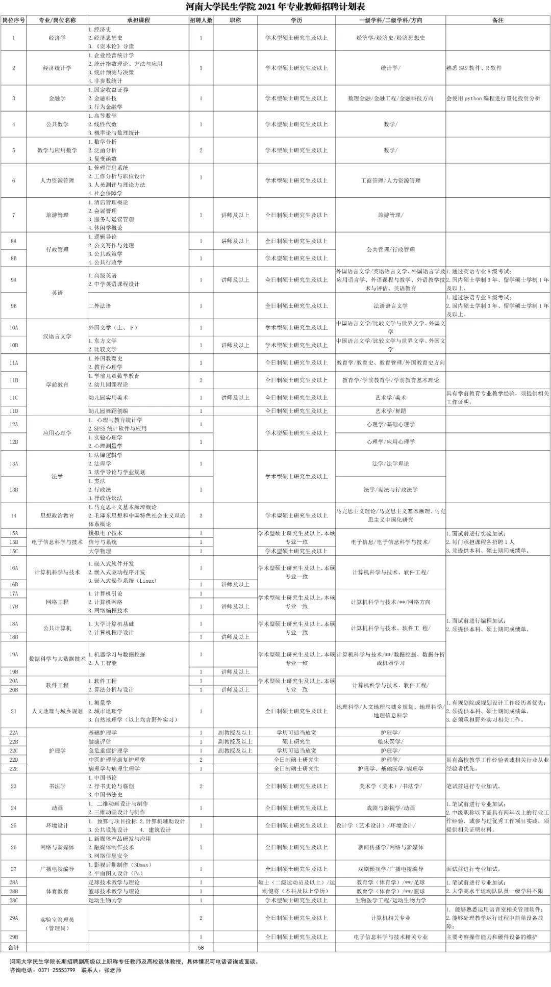 開(kāi)封招聘網(wǎng)最新招聘信息與獨(dú)特小店的探尋之旅