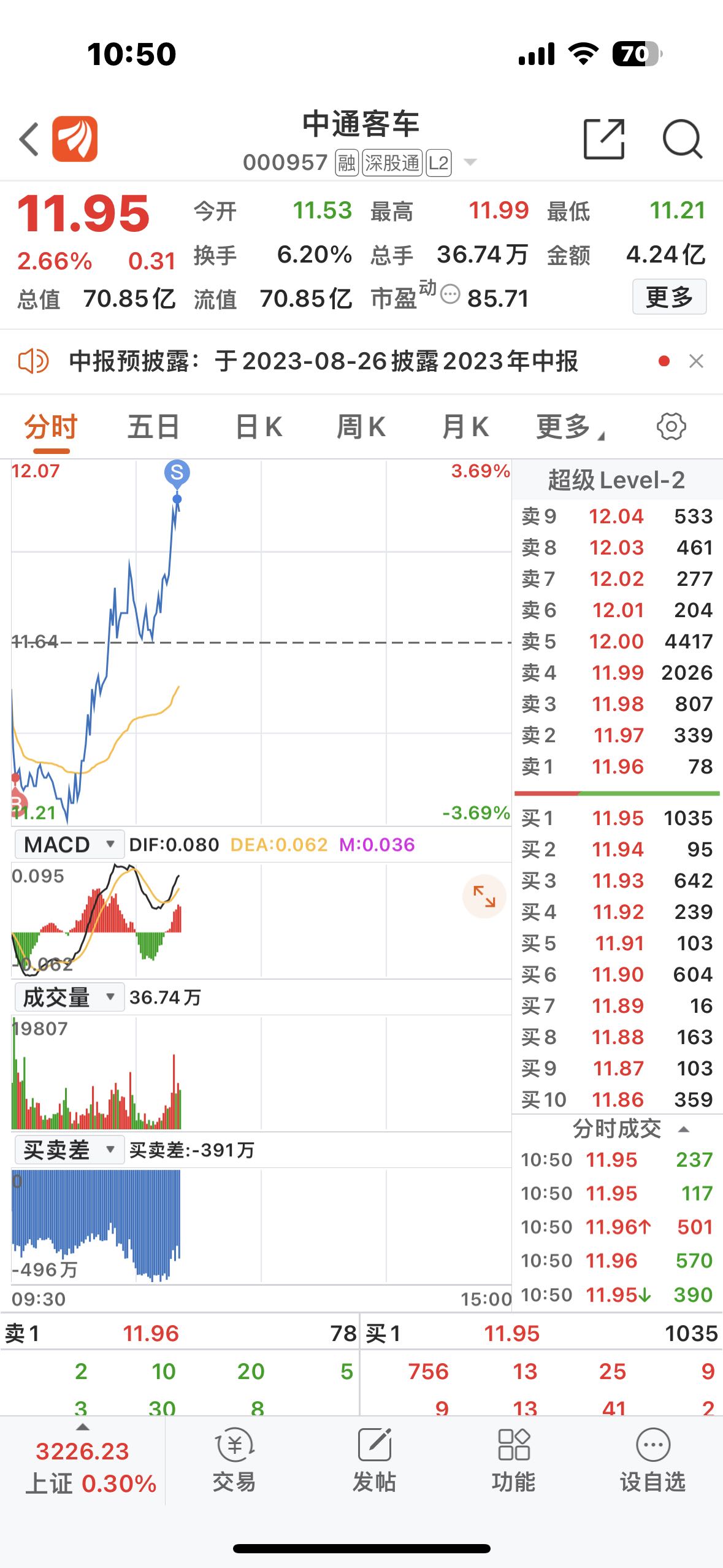 中通客車科技重塑出行，最新股票消息揭示未來觸手可及的發(fā)展機(jī)遇