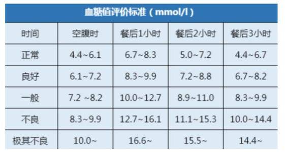 最新正常血糖值標(biāo)準(zhǔn)，邁向健康，從了解血糖開(kāi)始
