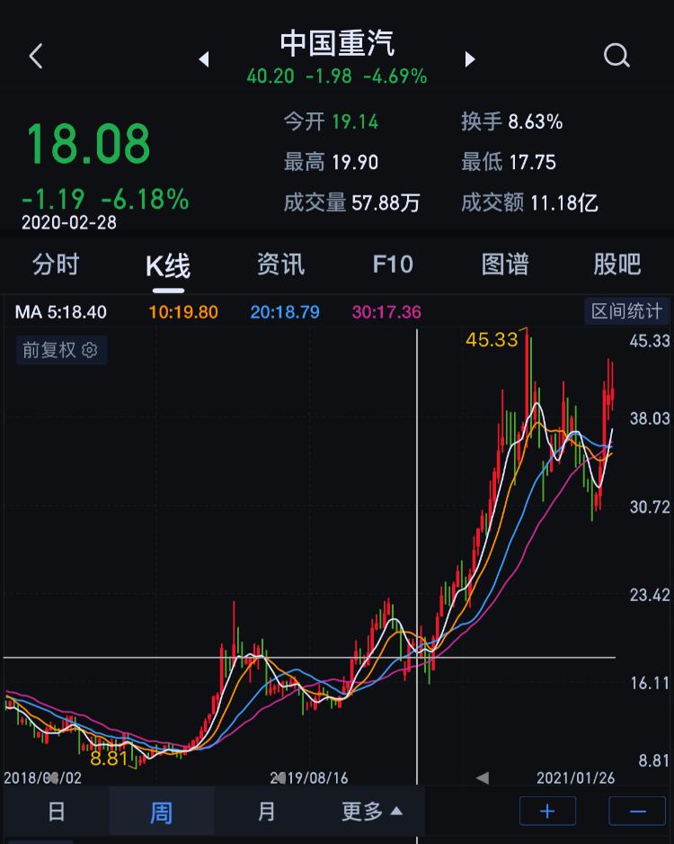 中國重汽股票最新動態(tài)深度分析與觀點闡述