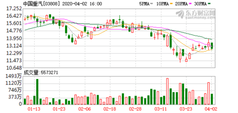 中國重汽股票最新動態(tài)深度分析與觀點闡述