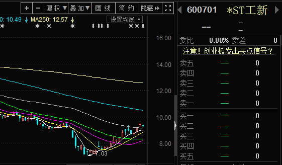 工大高新股票最新動態(tài)，時代脈搏與行業(yè)焦點